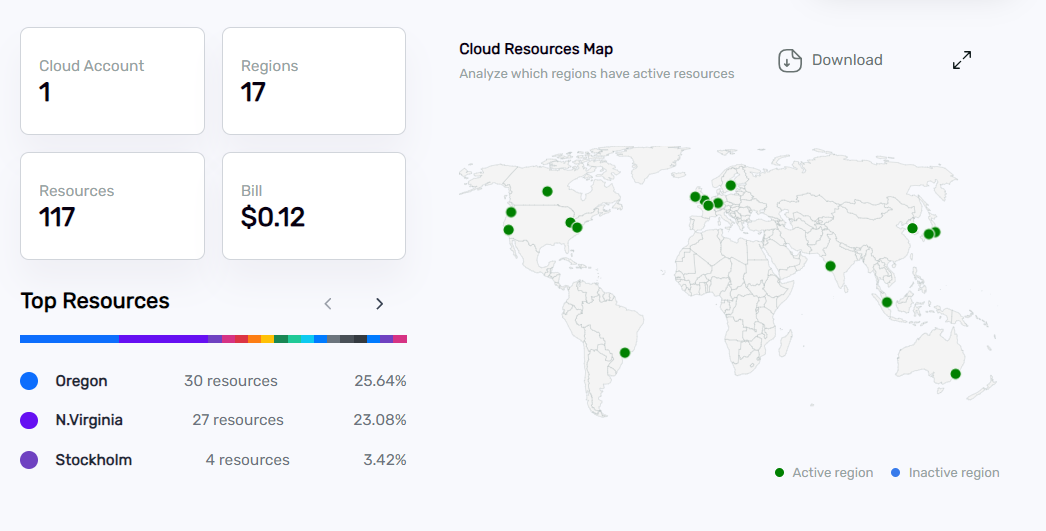 NIFE COST Dashboard