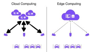 cloud computing and edge computing