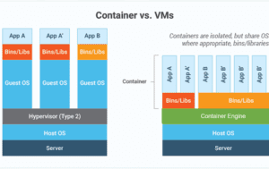 Edge Containers