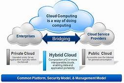 cloud computing solutions