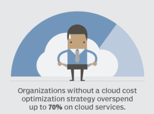 cloud cost optimisation