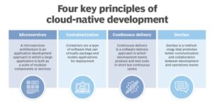 Cloud Native development