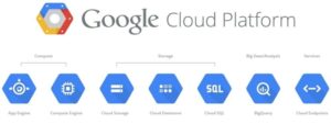 Google Cloud DevOps