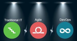 Traditional IT, Agile and Devops