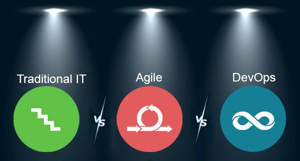 Traditional IT, Agile and Devops