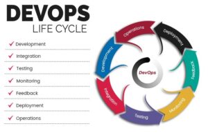 DevOps lifecycle